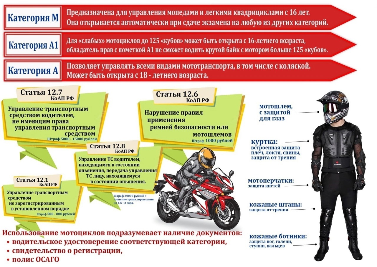 ПАМЯТКА ДЛЯ РОДИТЕЛЕЙ!.